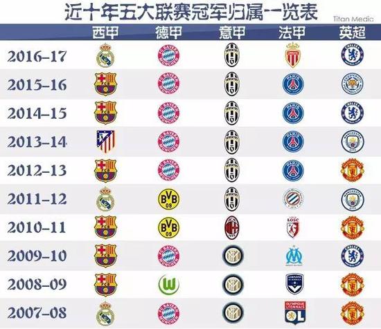 他们的最新